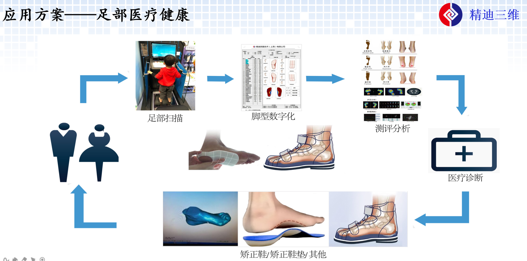 易麥斯足型3d三維掃描測量儀（預定金）