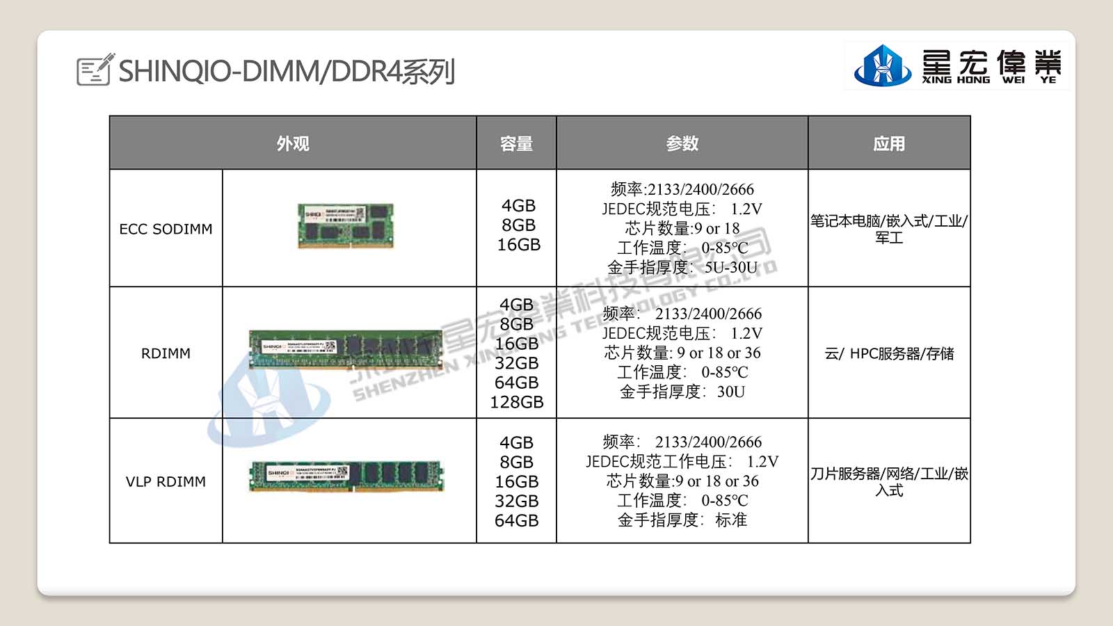 【星宏伟业】RDIMM-SHINQIO 云/HPC/存储 128G超大内存DDR4