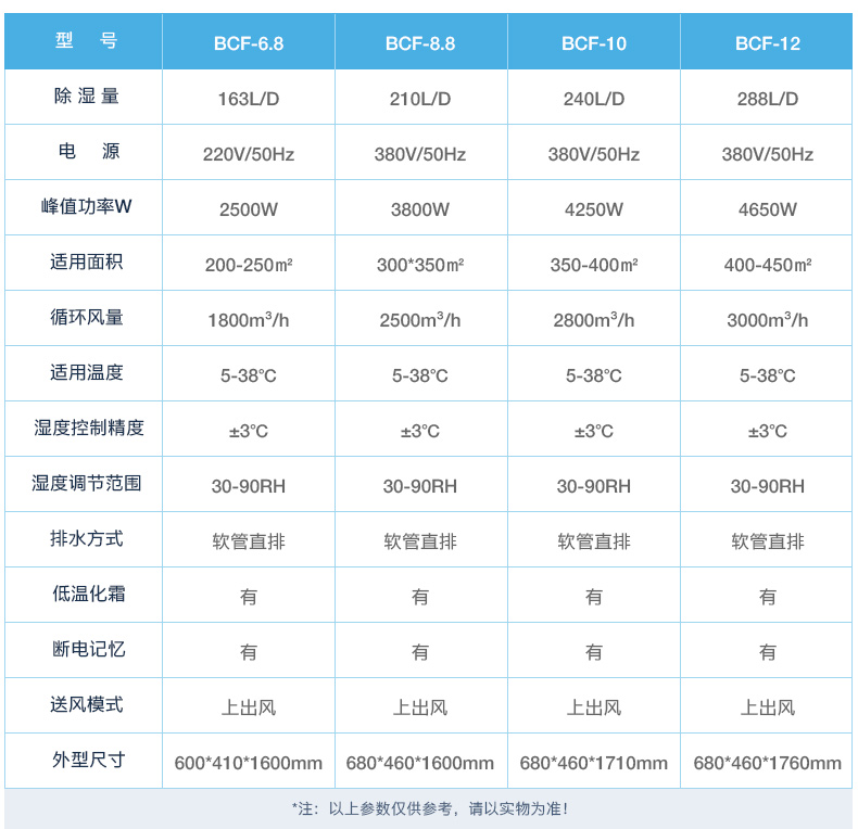 深圳防爆除湿机BCF-6.8 东莞防爆除湿机BCF-7 广州防爆除湿机BCF-8.8