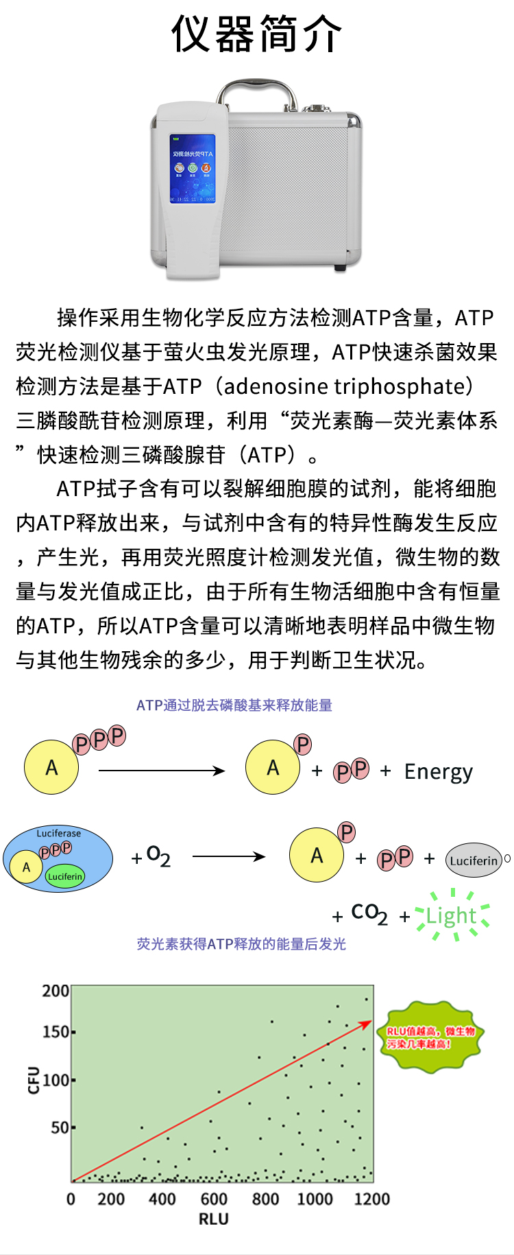 霍尔德 ATP生物荧光快速检测仪 HED-ATP生物荧光检测仪 生产厂家
