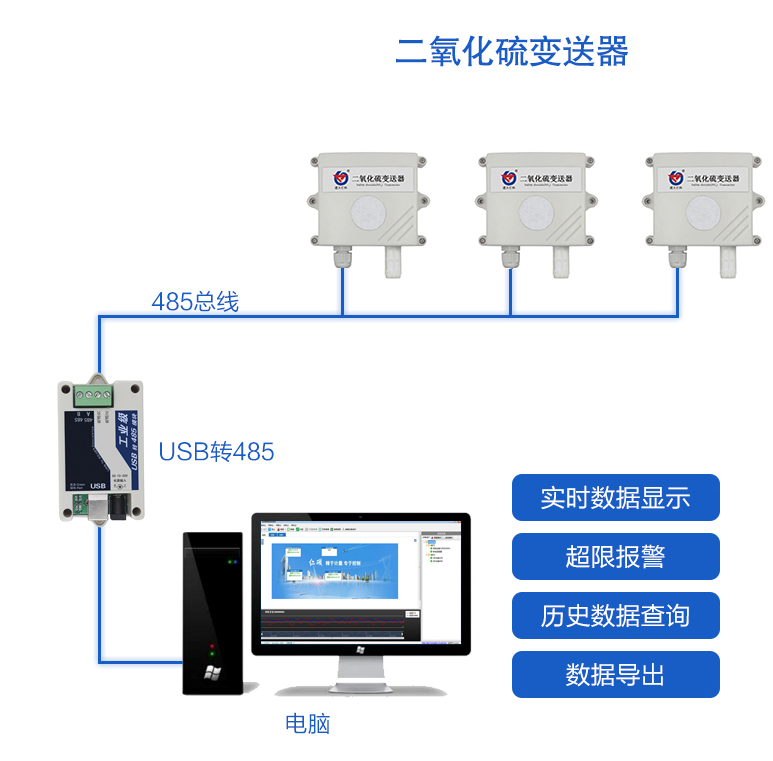 建大仁科二氧化硫传感器RS-SO2-*-2厂家直销