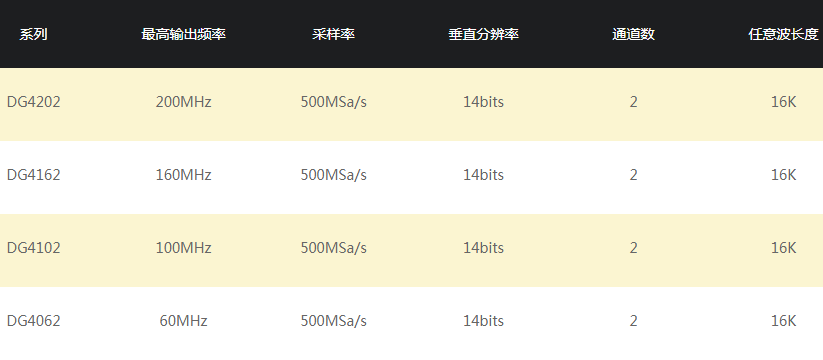 WK-DG4162函數/任意波形發生器 DG4000系列