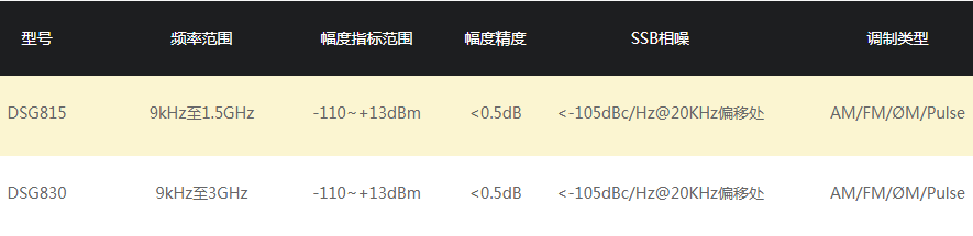 WK-DSG815射頻信號源 DSG800系列