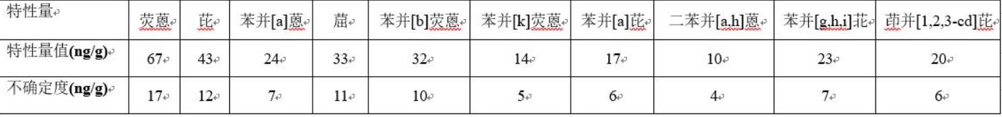 DBT20002  土壤有机质质控样-10中多环芳烃  20g 土壤质控样/土壤标准物质/质控样品