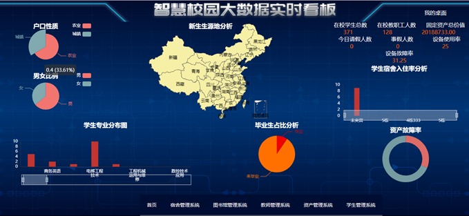 科迅校園一卡通系統在校園數字化建設中的應用