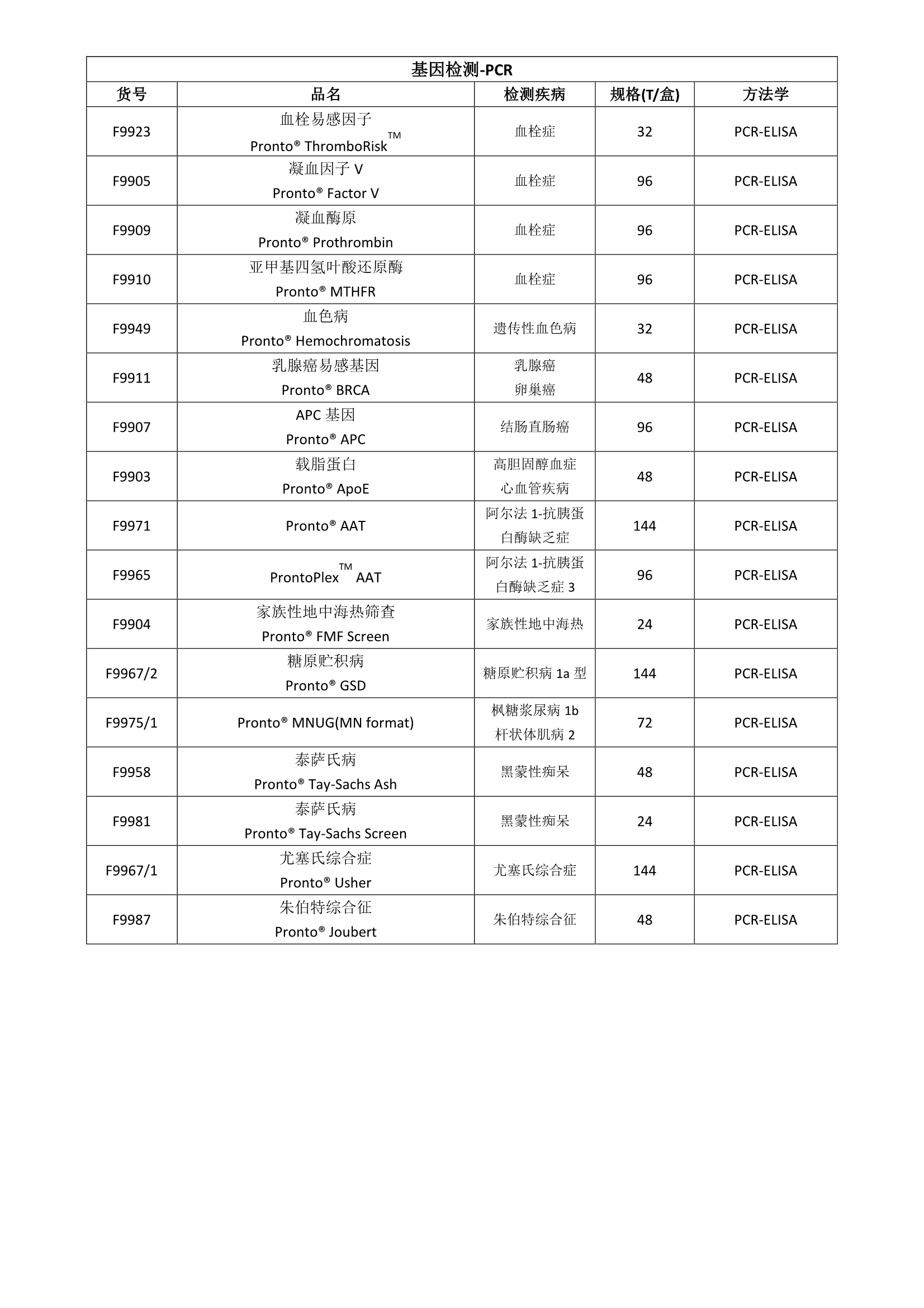 固康生物供应基因检测系列科研用品