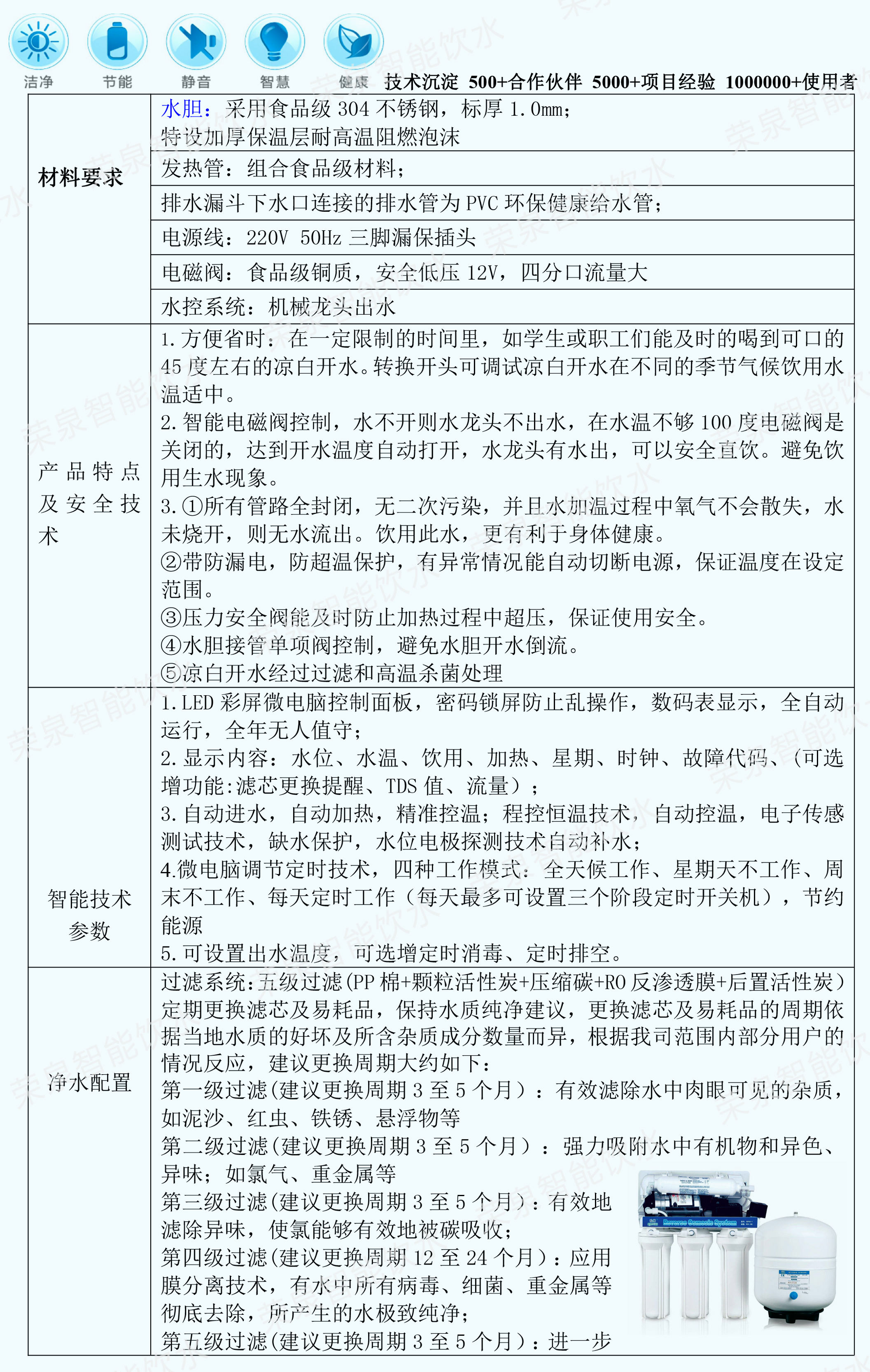 荣泉牌JN-2E20-R 机械款 温热型节能饮水机 校园单位不锈钢过滤净水直饮水机