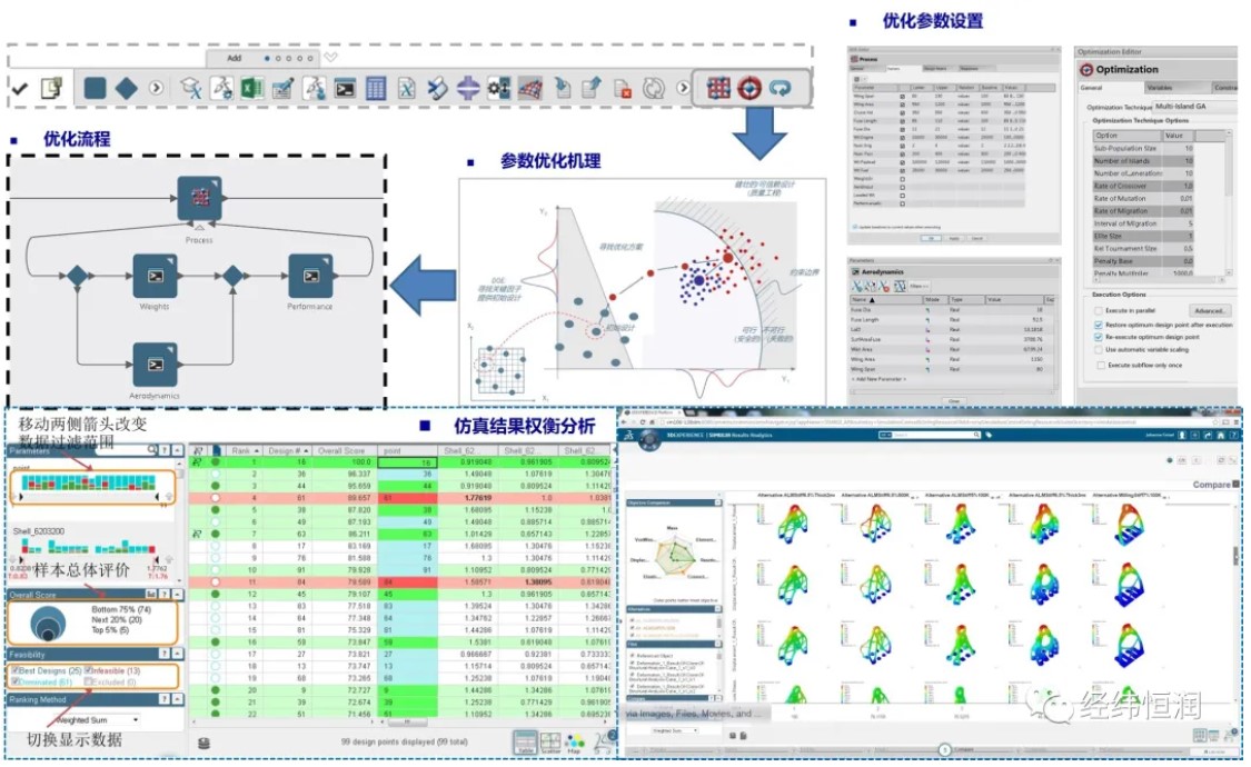 SLM—仿真过程与数据管理平台
