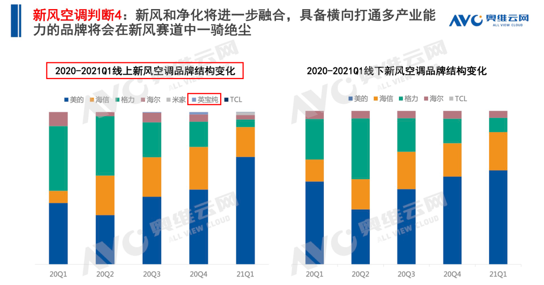 EBC空气环境机两周年|感恩有你，一路相伴
