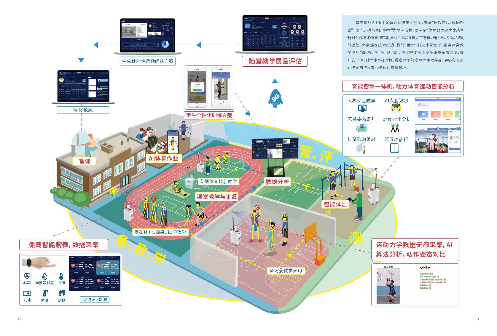 育能智慧操场校外延伸系统应用于校外场景辅助教师科学布置体育作业和