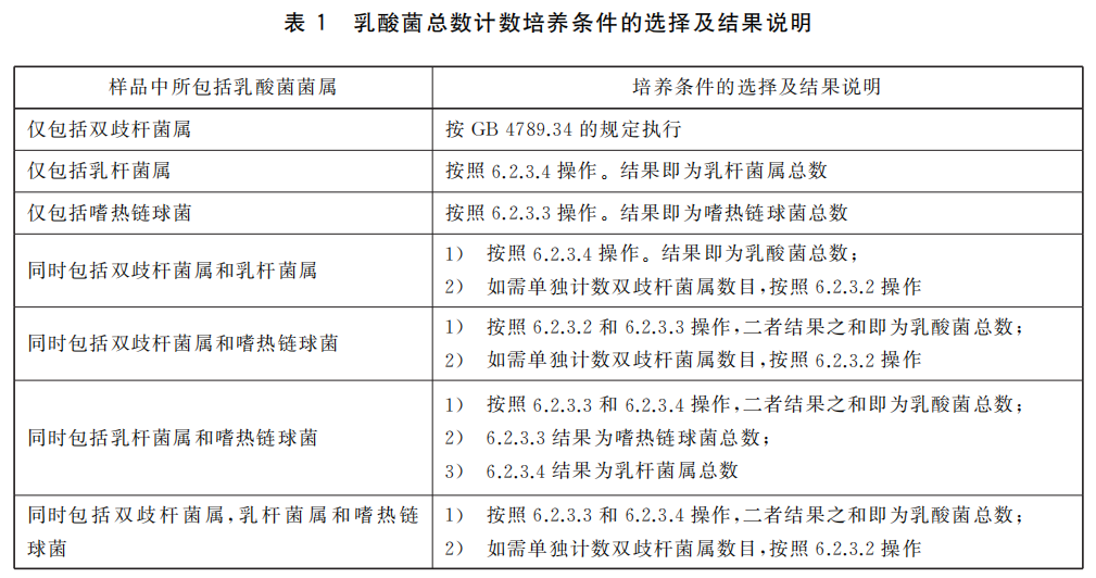 大微产品应用：牛奶中微生物检测方案