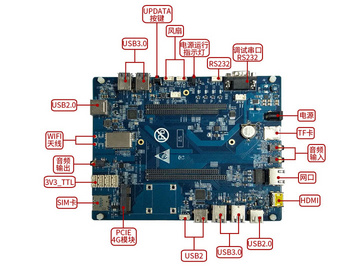 海思3559A V100  Tir-Hi3559ACV3开发板 8路SENSOR输出 HI3559A核心板+接口板