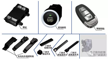 无钥匙进入及启动系统