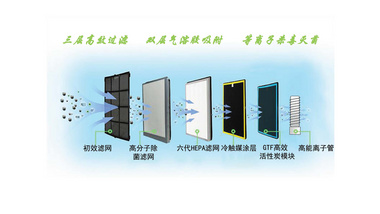 空气离子消毒净化器