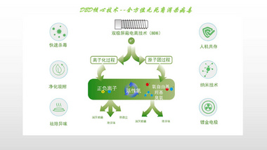 空气离子消毒净化器