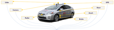 经纬恒润智能驾驶开发、测试评估平台——智能驾驶全量数据感知及分析系统