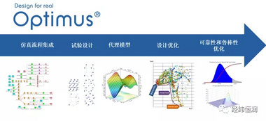 5月27日在線研討會 | 汽車領域多學科優化設計解決方案