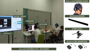 APP原型可用性测试评估实验室