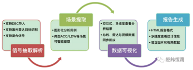 场景提取分析软件 — ASE
