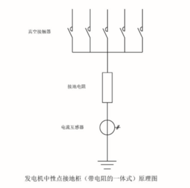 先测发电机组中性点接地电阻柜