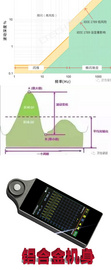双色云谱品牌 频闪照度计 频目闪烁测试仪PSOTO200F