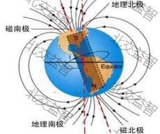 地磁场测量演示  BJDDL-37