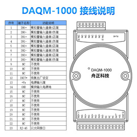 舟正科技以太网 4 通道高速采样模拟量输入模块DAQM-1000