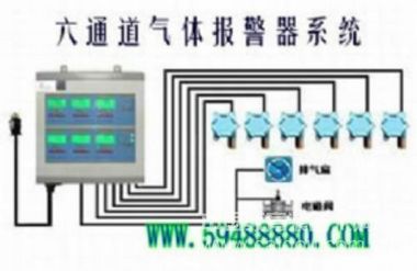 一氧化碳泄露报警器/一氧化碳泄漏报警仪/一氧化碳检测仪 型号：FAU01-26