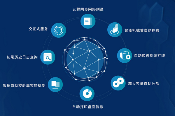派美雅远程同步网络刻录助力一体化办案