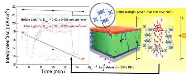 太阳光模拟器在钙钛矿太阳能电池研究方向的应用