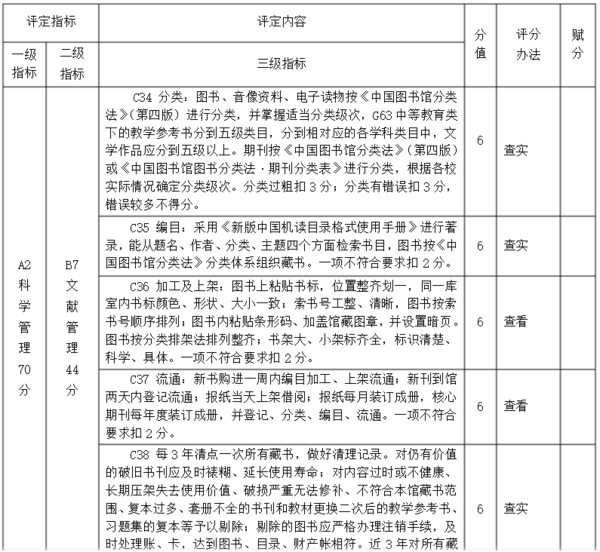 江西省中学一级图书馆评定细则