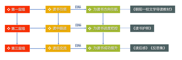 变“校园里的图书馆”为“图书馆里的校园”——沈阳市朝阳街第一小学图书馆