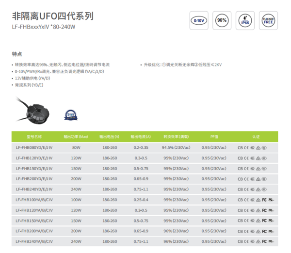 莱福德2021新品总结&2022新品预告