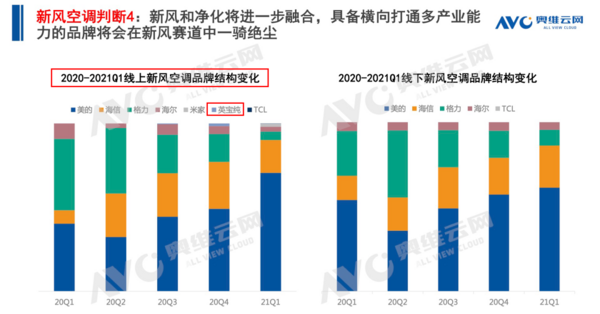 EBC空气环境机两周年|感恩有你，一路相伴