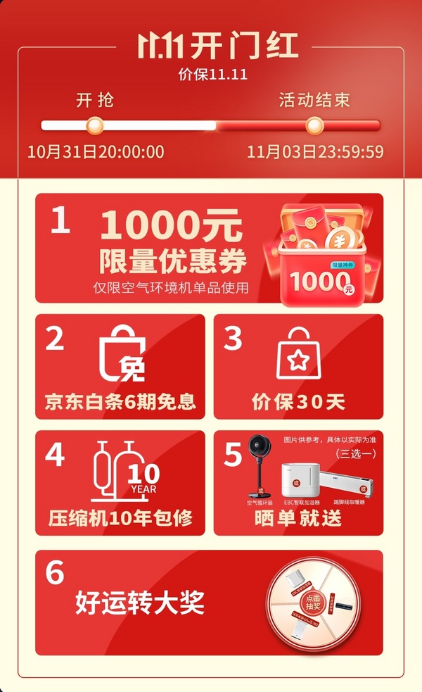 双十一|开门红攻略强势来袭，六重福利抢先知！