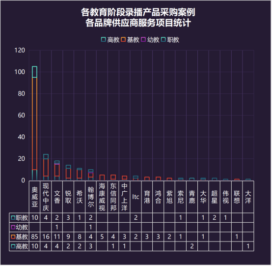 學校錄播產品采購   福建、廣東、甘肅需求量位列前三