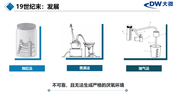 杭州大微：厌氧微需氧微生物培养工具进展