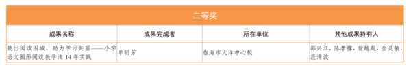 台州多项成果获国家级教学成果奖