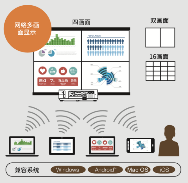 NEC投影机携手郑州大学，擘画智慧校园新蓝图