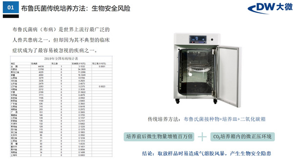 DW行业解决方案|疾控系统微生物实验室能力建设