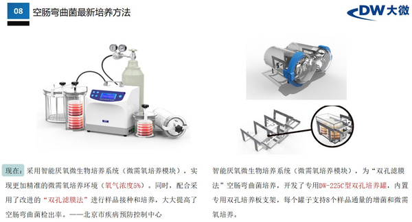 DW行业解决方案|疾控系统微生物实验室能力建设