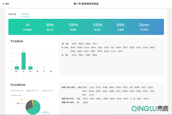 运用智慧作业实现减负增效！基于数据分析，赋能因材施教