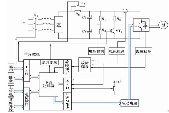 【上海交通大学】数字化电机控制实验系统