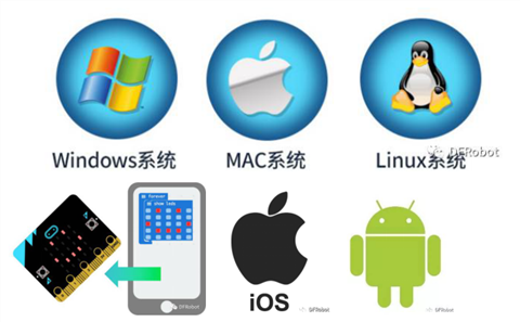火遍整個創客教育圈的micro:bit是什么?