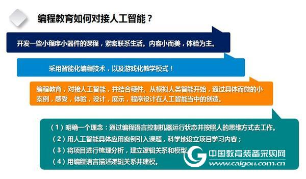 人工智能强势来袭 中小学如何开展编程教育