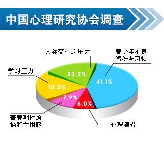 建设中小学心理辅导室已成为必然趋势