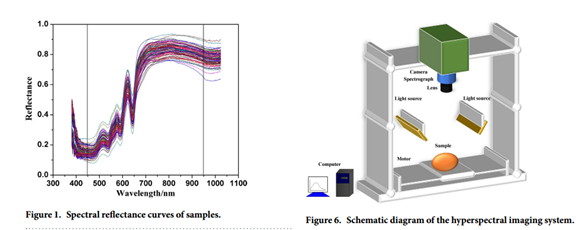 高光谱成像技术在动物生理生态学领域的应用