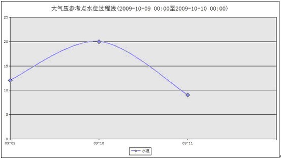 河北水利局采购九州空间地下水监测系统 河北水利局采购九州空间地下水监测系统