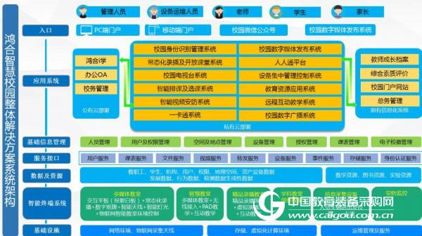 鸿合智慧校园 打造智慧教育的