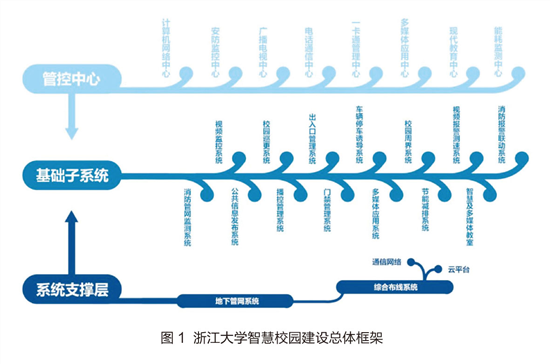 协力智慧校园,打造“网上浙大”